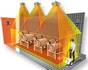 Three D Vision Machine Safety